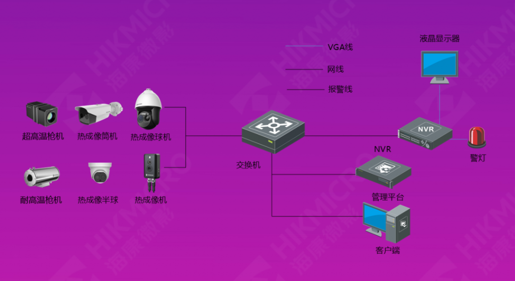 干货分享 | 点击查看海康微影钢铁冶金高炉监测应用场景解读