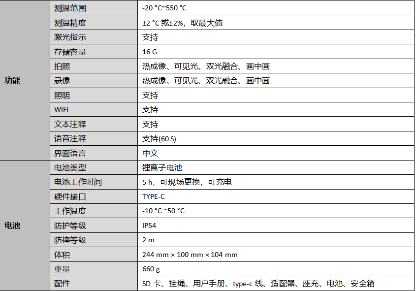 HM-TPH16Pro-6VF/W手持测温热像仪￼