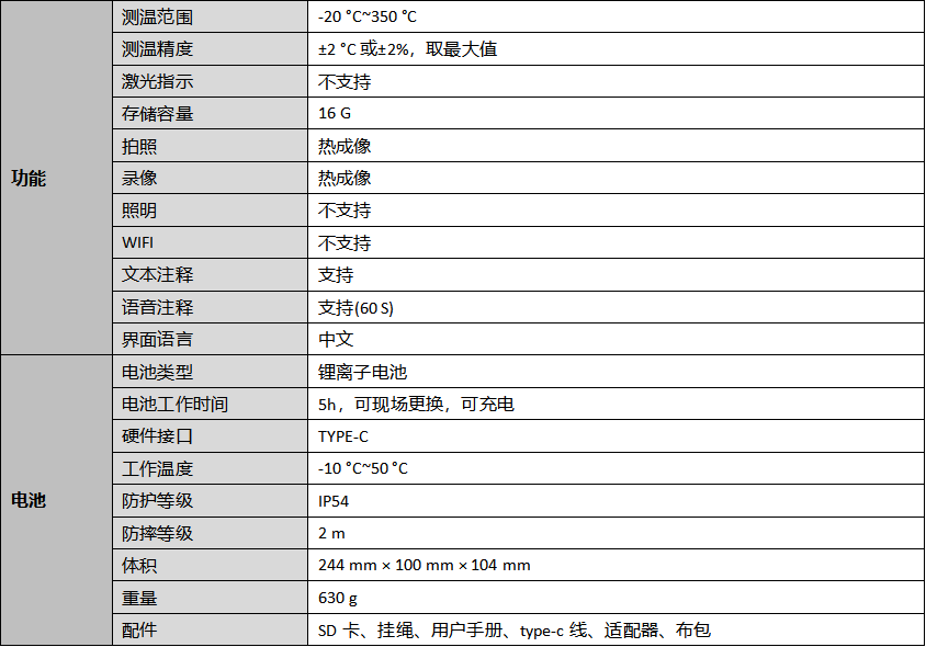 HM-TPH13-3AVF手持测温热像仪￼