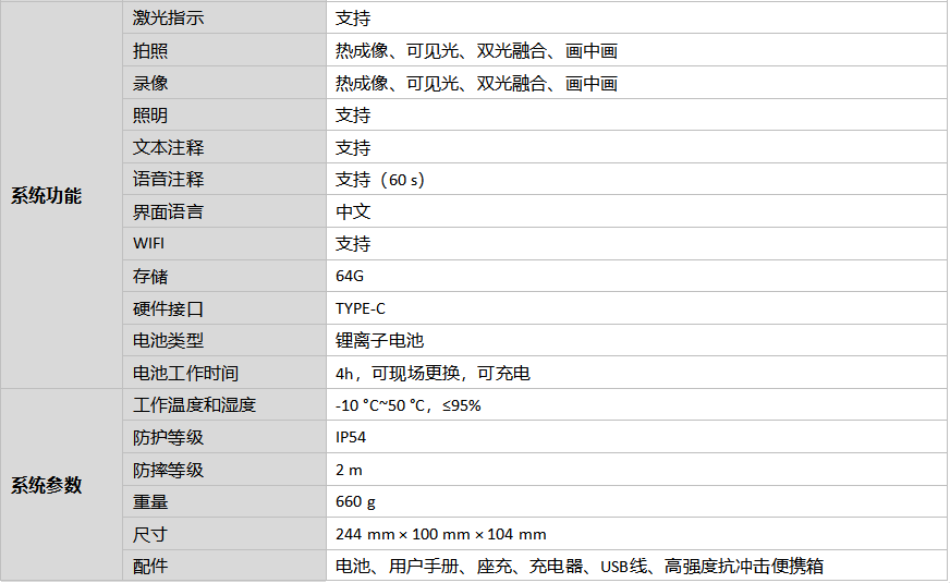 HM-TPH36-10VF/W手持测温热像仪￼