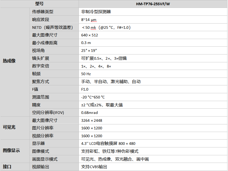 HM-TP76-25SVF/W手持测温热像仪￼