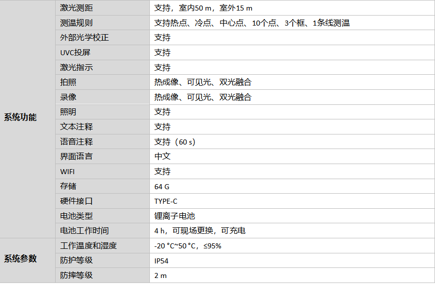 HM-TP76-25SVF/W手持测温热像仪￼