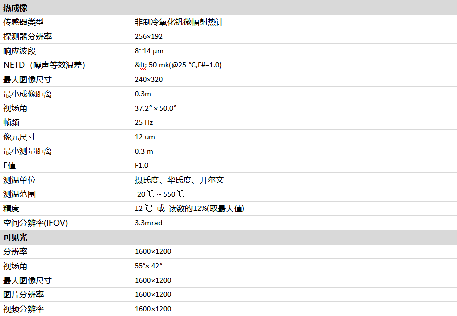 HM-TP52-3AQF/W手持测温热像仪￼