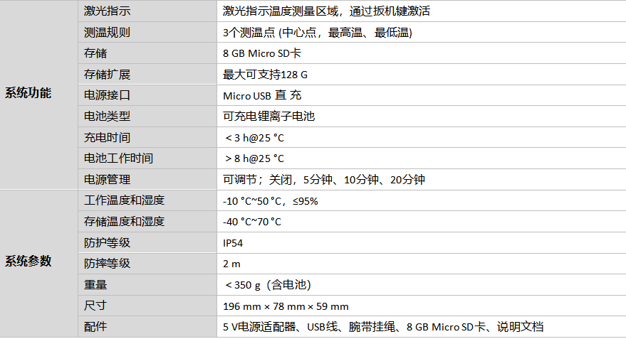 HM-TP31-3AUF手持测温热像仪￼