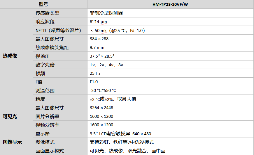 HM-TP23-10VF/W手持测温热像仪￼