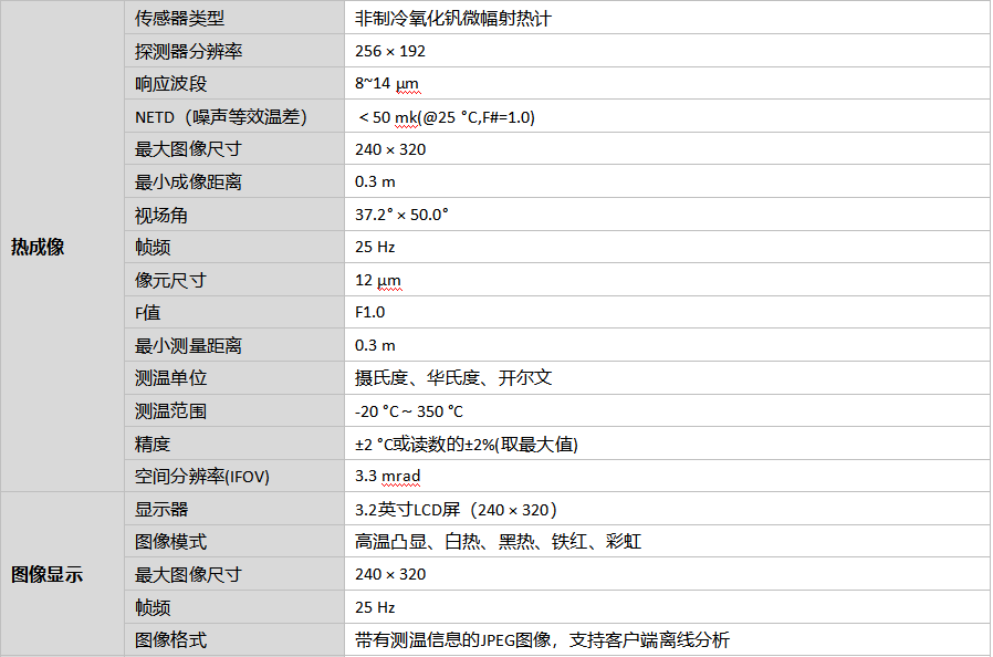 HM-TPH21-3AXF手持测温热像仪￼