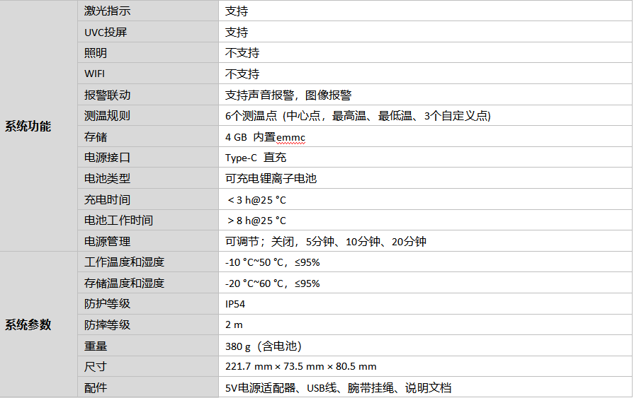 HM-TPH21-3AXF手持测温热像仪￼