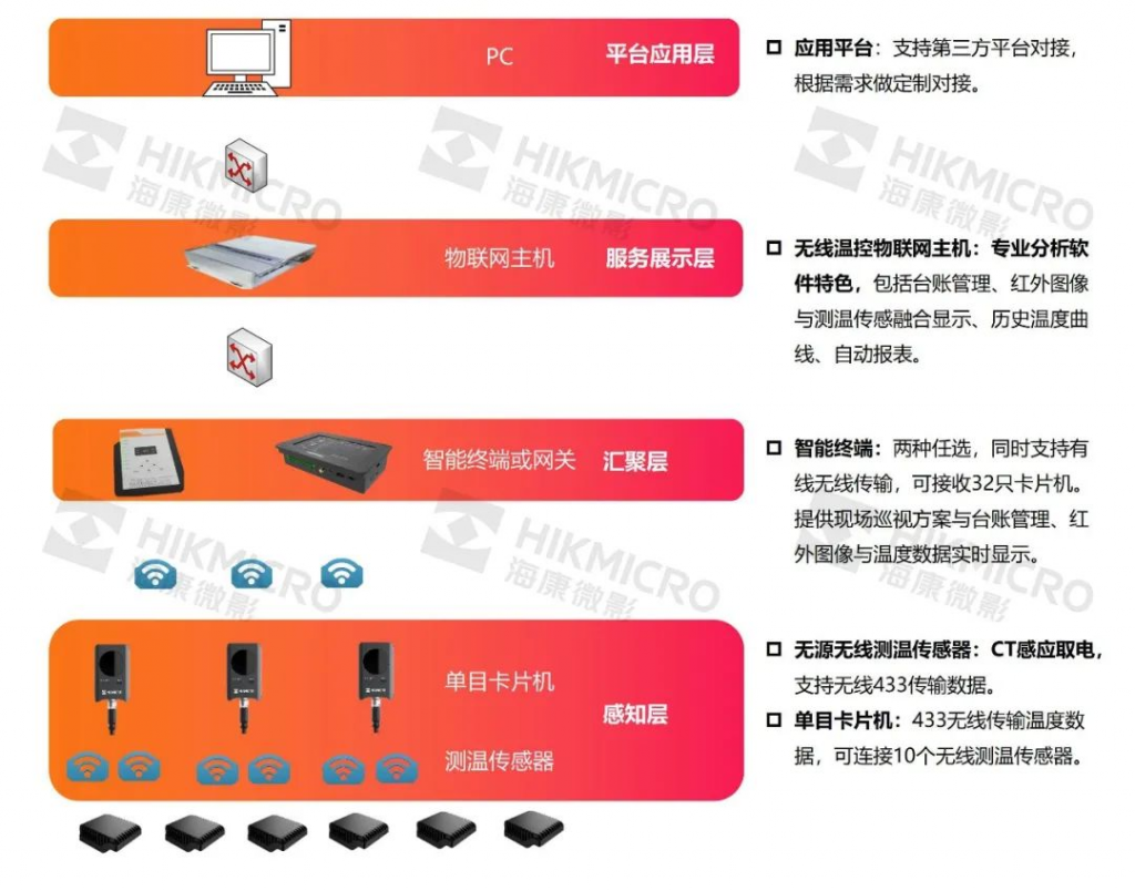 这次，热成像立大功！迎峰度夏，配电房要这样巡检！