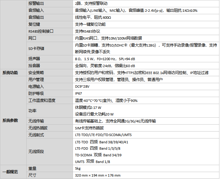 HM-TD5567T-7/W/GLT热成像双光谱MINI云台