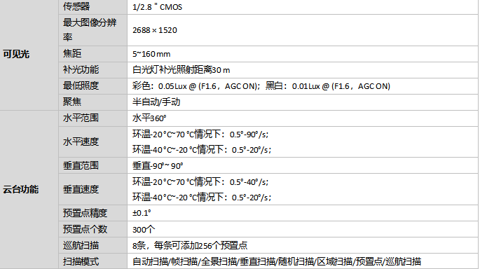 HM-TD5528T-15/W热成像双光谱MINI云台