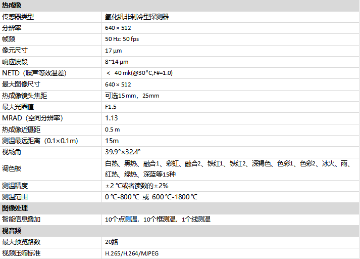 HM-TD2A67H1-15/Q超高温工业测温枪机