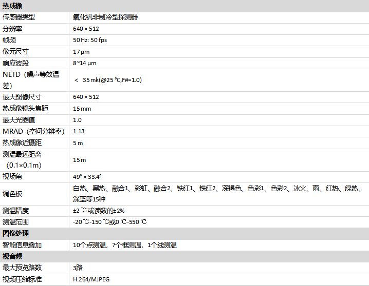 HM-TD2H67T-15/X热成像耐高温筒型摄像机