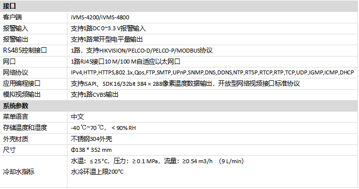 HM-TD2H37T-10/X热成像耐高温筒型摄像机