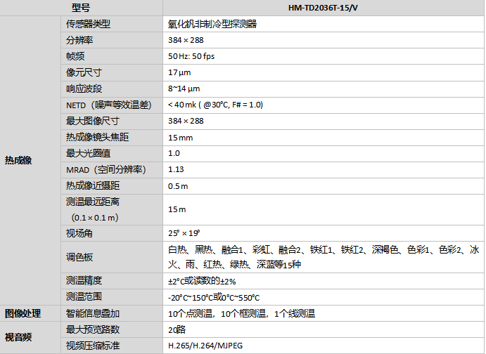 HM-TD2036T-15/V工业测温枪机