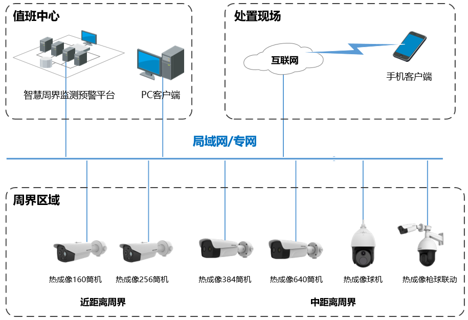 海康微影热像仪之现状与需求分析