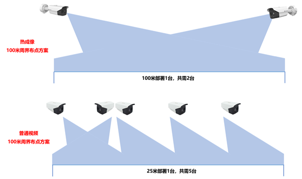 海康微影热像仪之方案优势