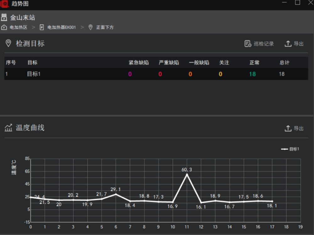 热像仪之“慧”预测FOTRIC 防爆云