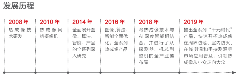 热成像仪技术介绍